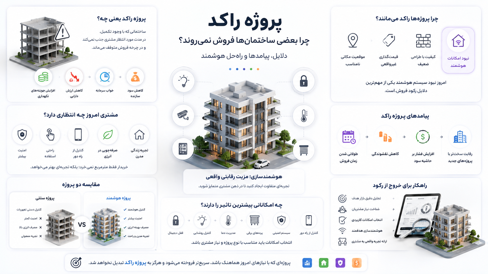 پروژه راکد و مفهوم آن