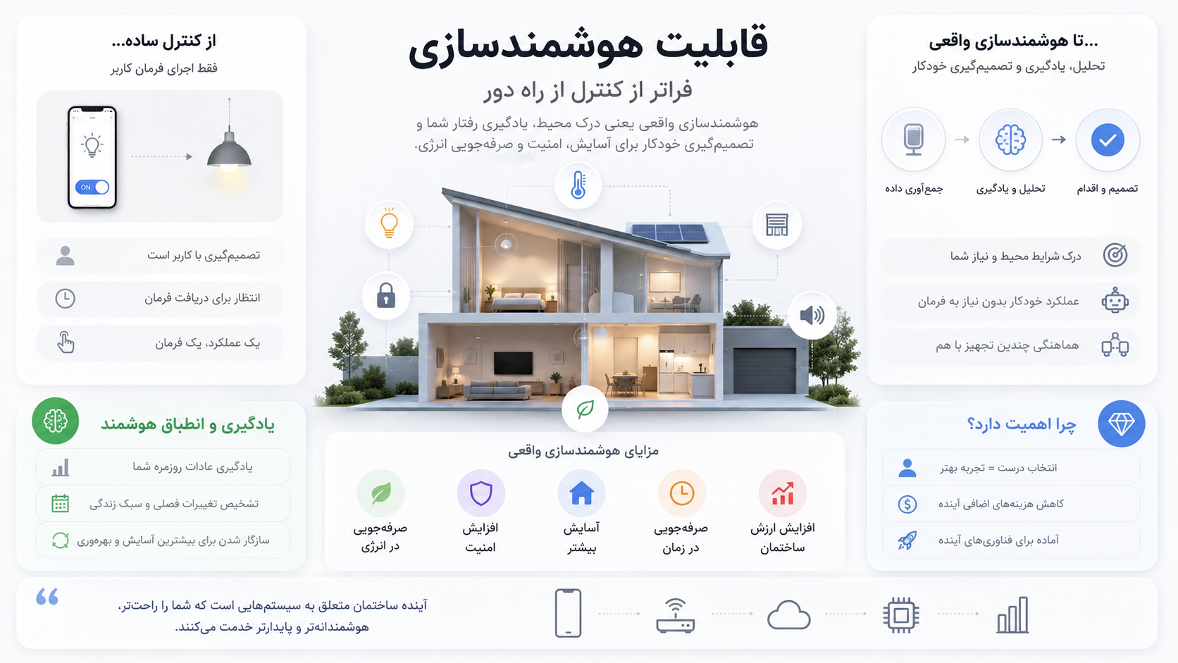 قابلیت هوشمندسازی فراتر از انتظار