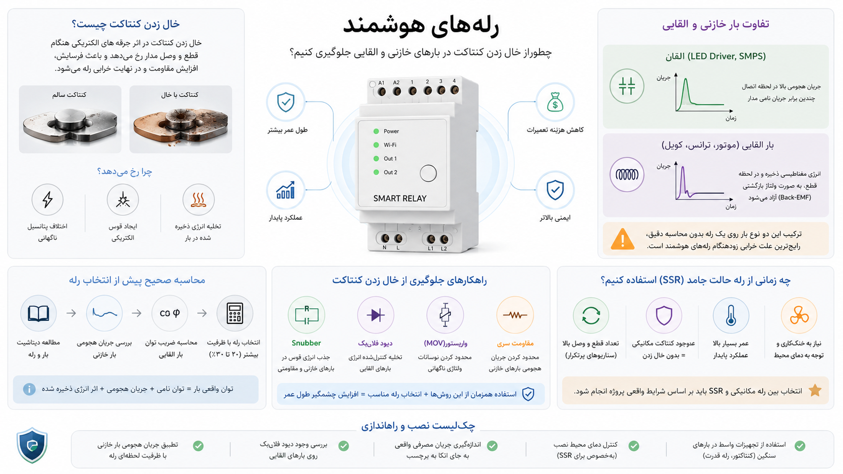کابلکشی شبکه برای هوشمندسازی