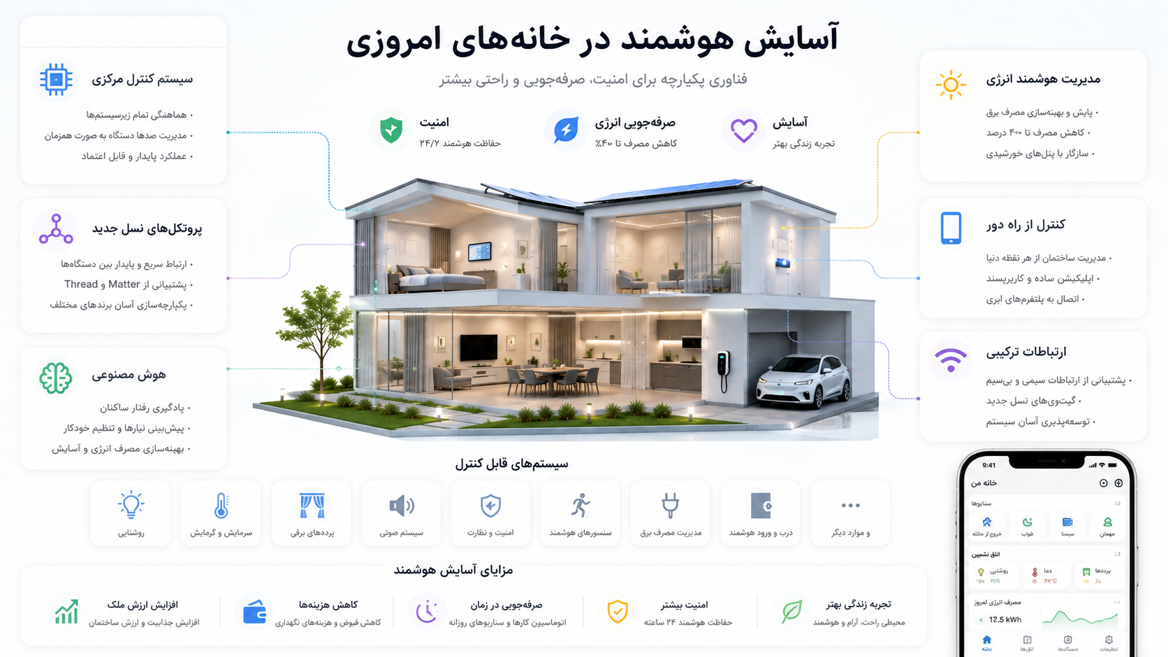 آسایش هوشمند در ساختمان هوشمند