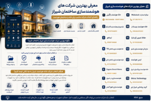 بهترین شرکت هوشمندسازی شیراز